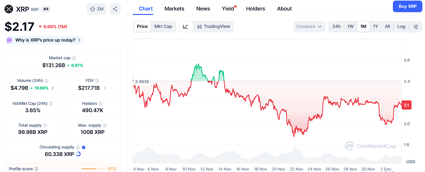 Top 3 previsões de criptomoedas para 2026: Ozak AI, Bitcoin e XRP prontos para uma valorização massiva image 1