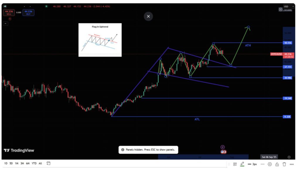 8 Crypto dengan Potensi Naik 100x, Siap Mengalahkan Lonjakan Bitcoin? image 6