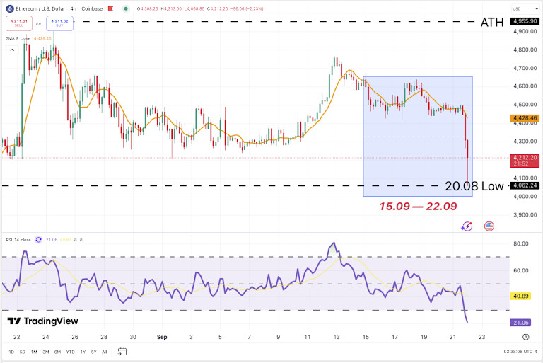 Análisis de criptomonedas de mediados de septiembre: recortes de la Fed, flujos de ETF y un duro reinicio para BTC, ETH y TON image 3