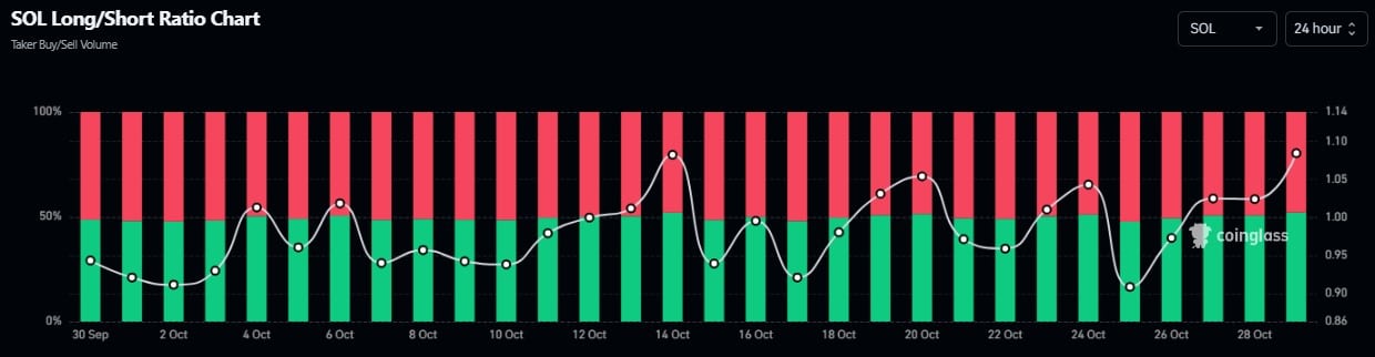 Solana收回180美元：高社交量能否将SOL推高至200美元？ image 3