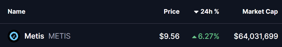 Metis (METIS) Testing Key Resistance — Will This Pattern Trigger an Upside Breakout? image 0