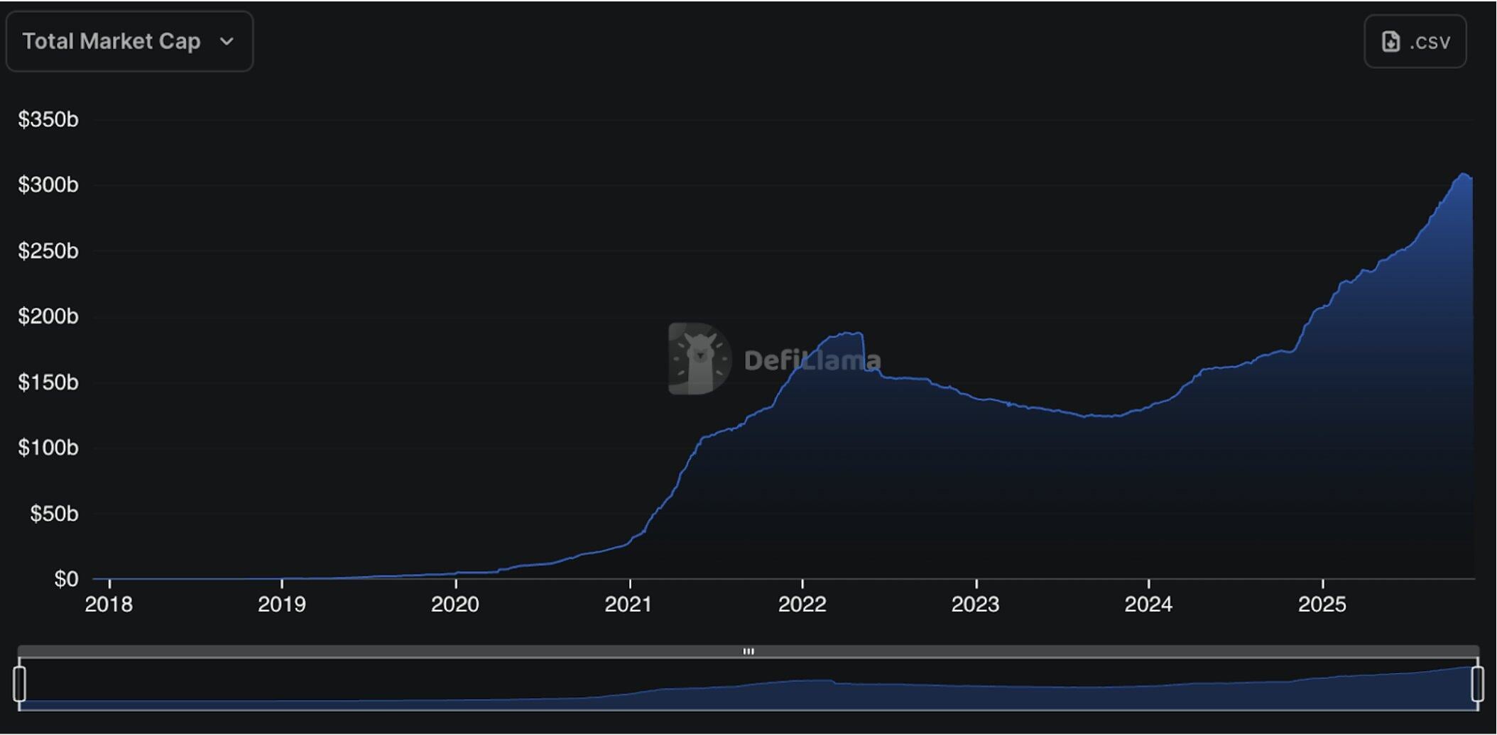 加密的超级周期还在,只是和你以为的完全不一样 image 0