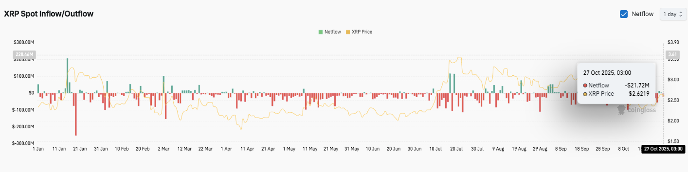 Прогноз цены XRP: сможет ли XRP продолжить свой рост выше сопротивления $2,78?