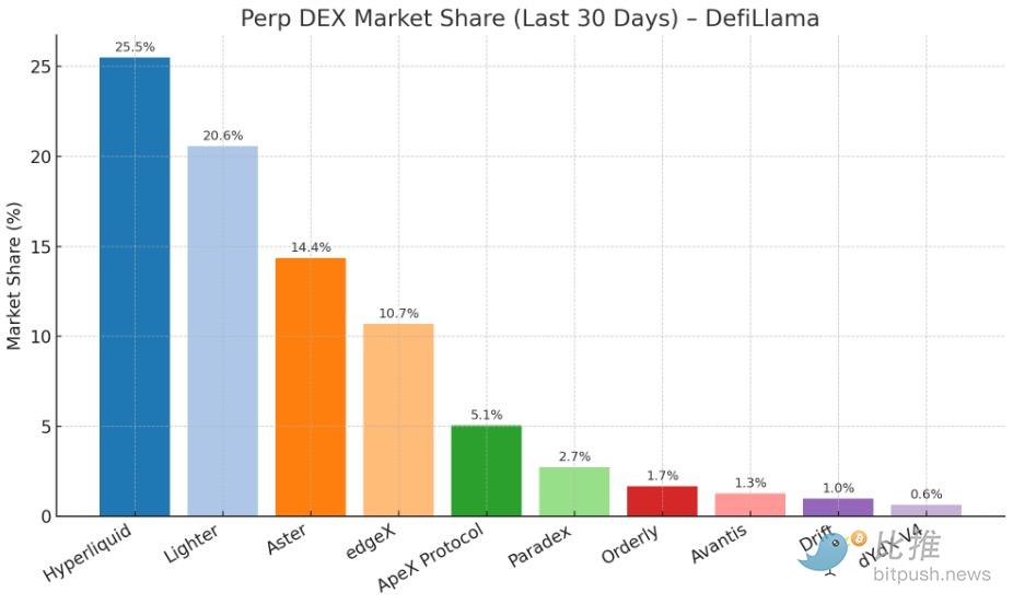 玩永续合约,我劝你三思 image 1