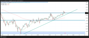 XRP’s Bullish Breakout and Key Resistance Levels image 0