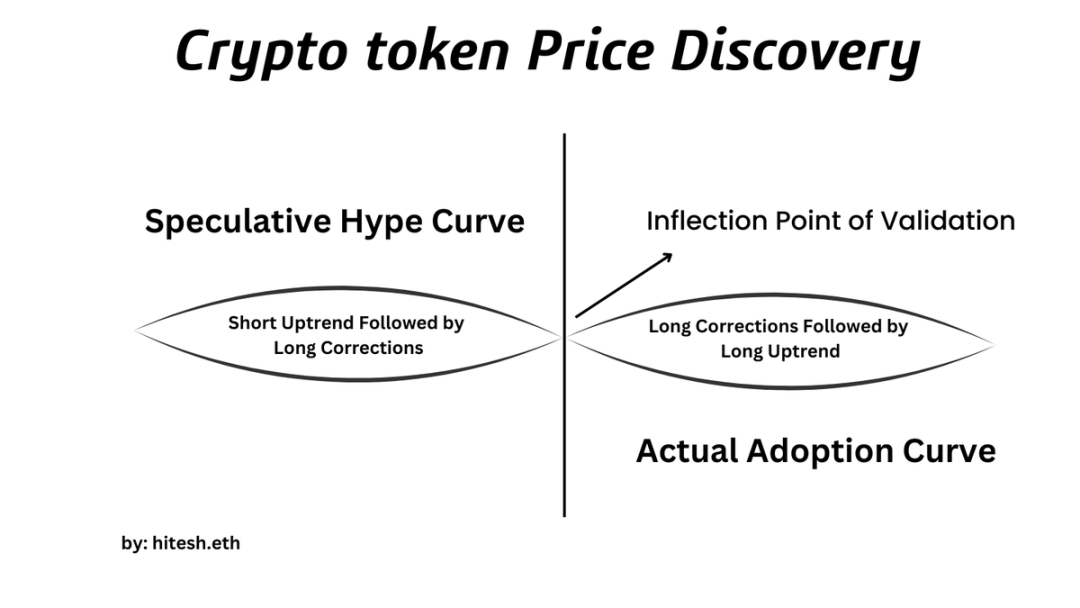 Crypto Tokens: A Hunting Game Disguised as