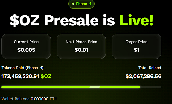 OZAK Stage 4 Sold Out at $0.005 and Stage 5 Starts at $0.01—Ozak AI Could Turn a $250 Stake Into $25,000 image 1