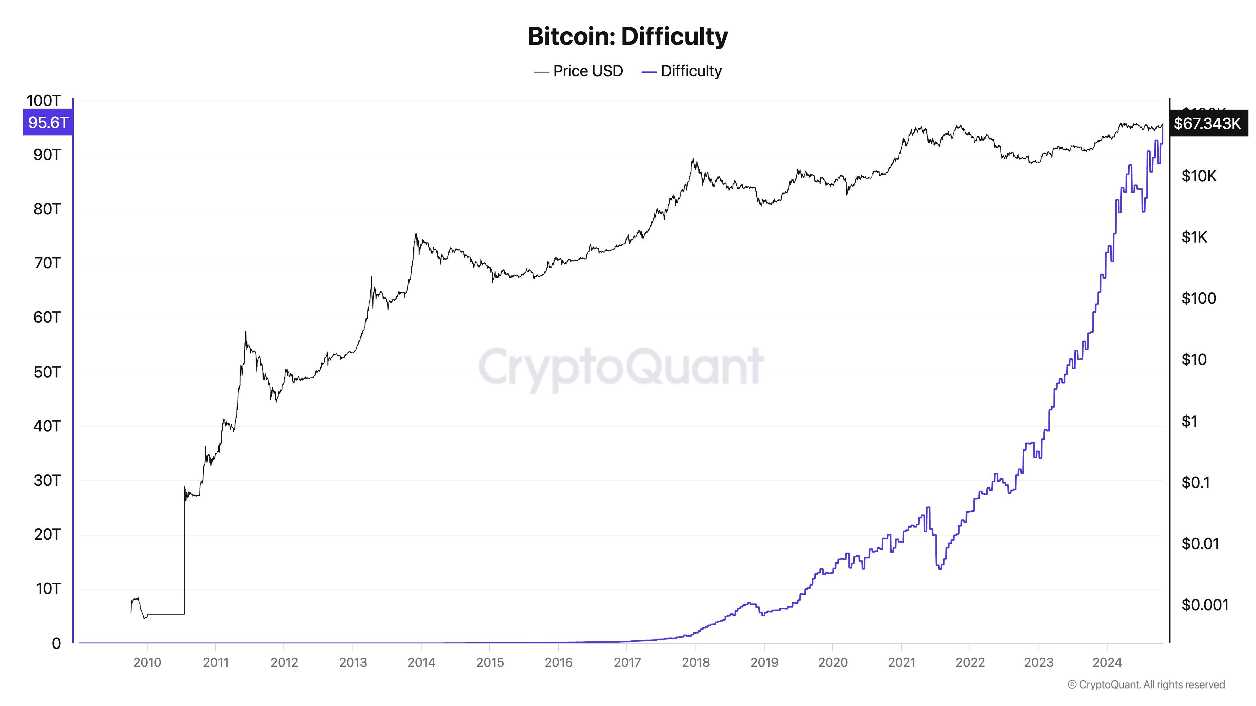 CryptoQuant CEO Says Satoshi’s Vision for Bitcoin To Be Electronic Cash May Be Realized in 2030 – Here’s How image 0