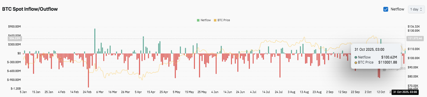 Prévision du prix du Bitcoin : le BTC se maintient alors que le marché envisage une percée image 2