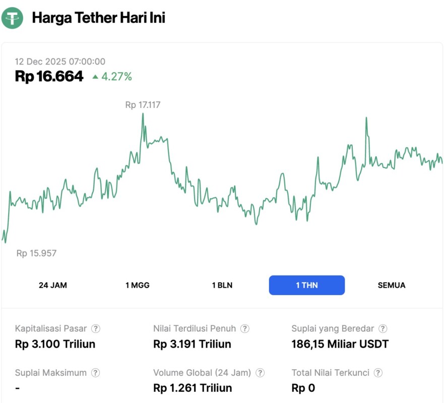 Perjalanan 5 Crypto Terbesar Berdasarkan Market Cap di Tahun 2025, Untung atau Buntung? image 2