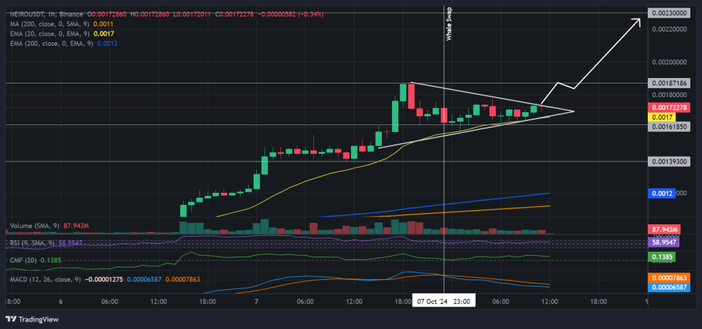 Neiro Price Forecast: Whales Shift Focus After 40% Rally — Is NEIRO the New Meme Coin Favorite? image 1