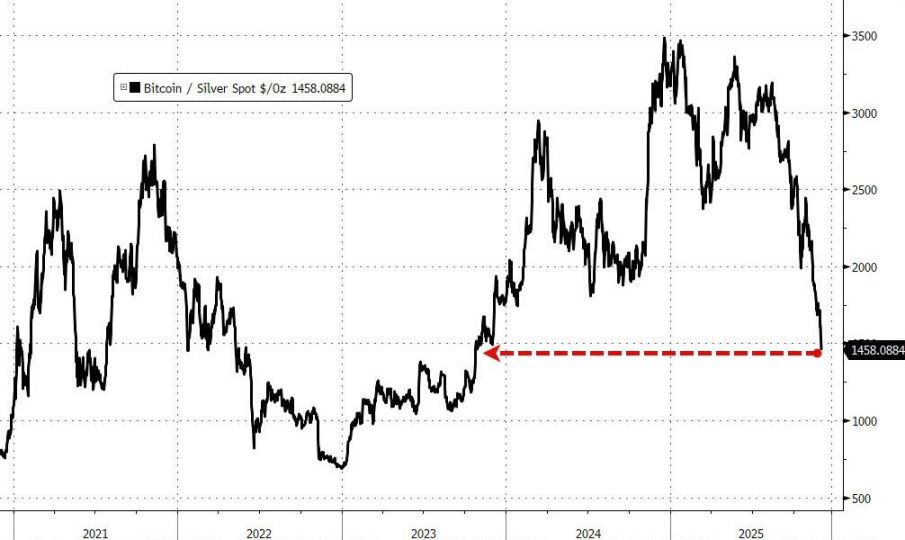 Po raz pierwszy wyraził możliwość „sprzedaży kryptowalut”, a „lider akcji koncepcyjnych bitcoin” MSTR w trakcie sesji spadł chwilowo o 12%. image 2