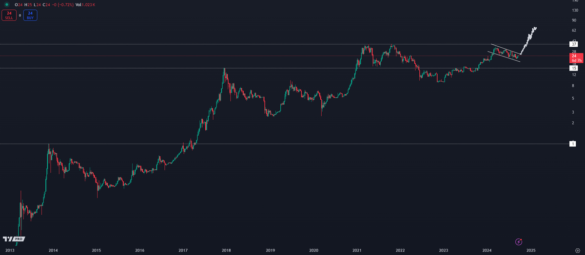 Trader Says Bitcoin Set To Rip Past Six-Figures After US Election – Here’s His Price Path image 1