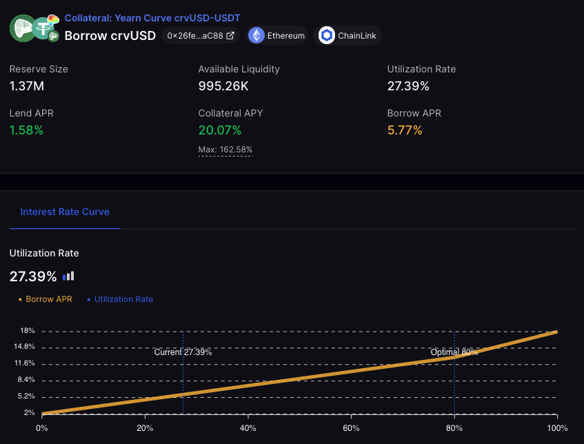 Sturdy crvUSD Aggregator: Interest Rate Model Upgrade image 0