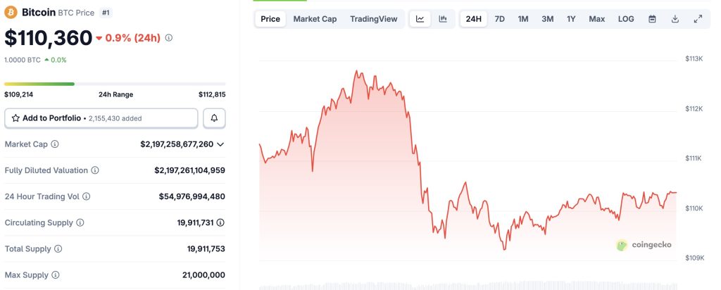 Liquidations record : plus de 900 M$ effacés en 24 h, le marché sous pression image 1