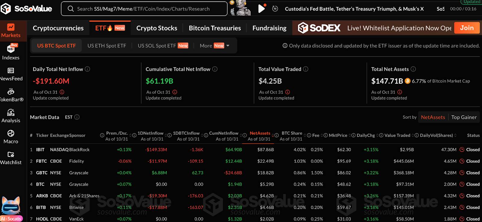 美联储的“鹰派降息”与加密市场的获利了结 image 1