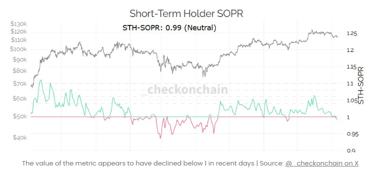 Bitcoin Short-Term Holders Are Capitulating—Will June Pattern Repeat? image 0