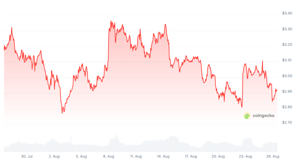 Ripple Coin unter Druck – trotz neuer Krypto-Kreditkarte mit XRP-Cashback: Ruhe vor dem Sturm? image 1