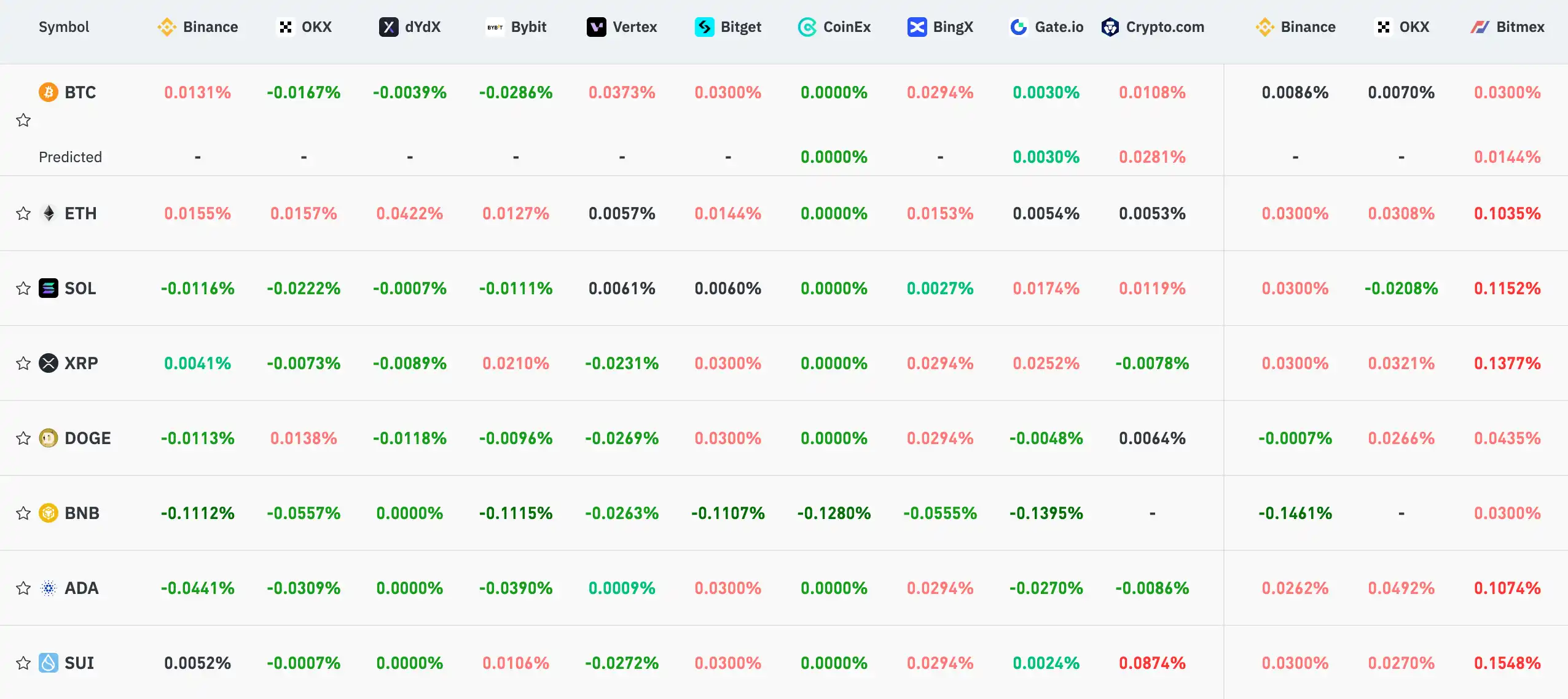 Key Market Information Gap on March 21st - A Must-See! | Alpha Morning Report image 0