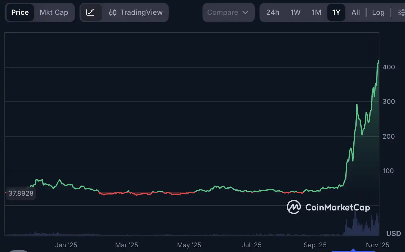 ¿Por qué Naval dice que ZCash es un seguro de privacidad para bitcoin? image 0