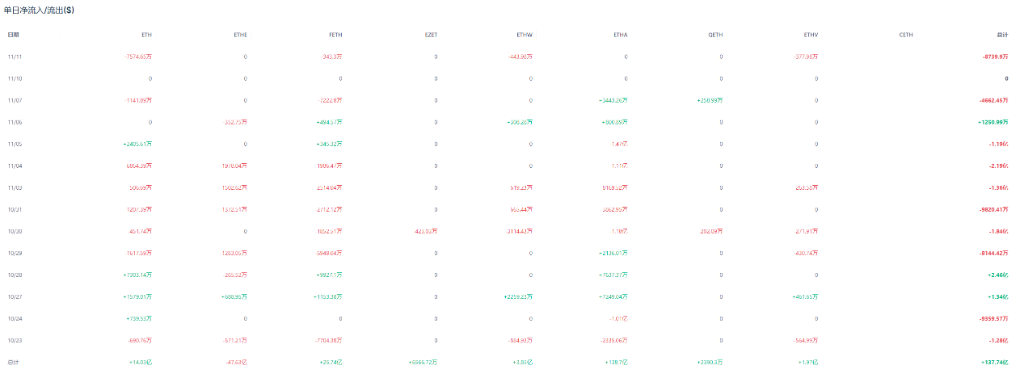 Un mois de chute après le 11 octobre : affrontement des baleines et fuite des capitaux image 3