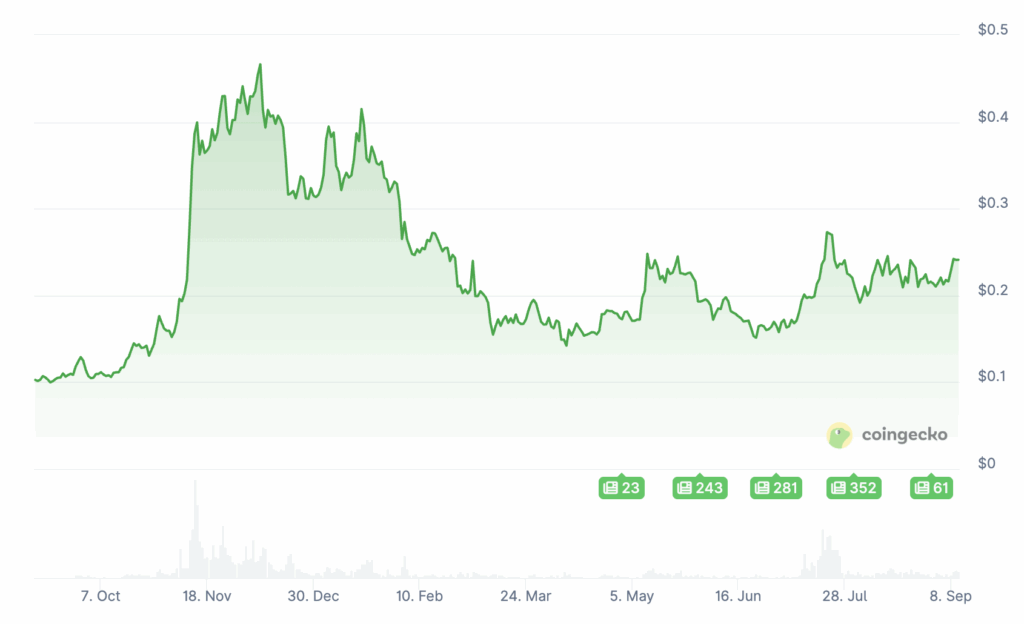 ChatGPT prédit le prix de Dogecoin et Maxi Doge en 2026 image 4