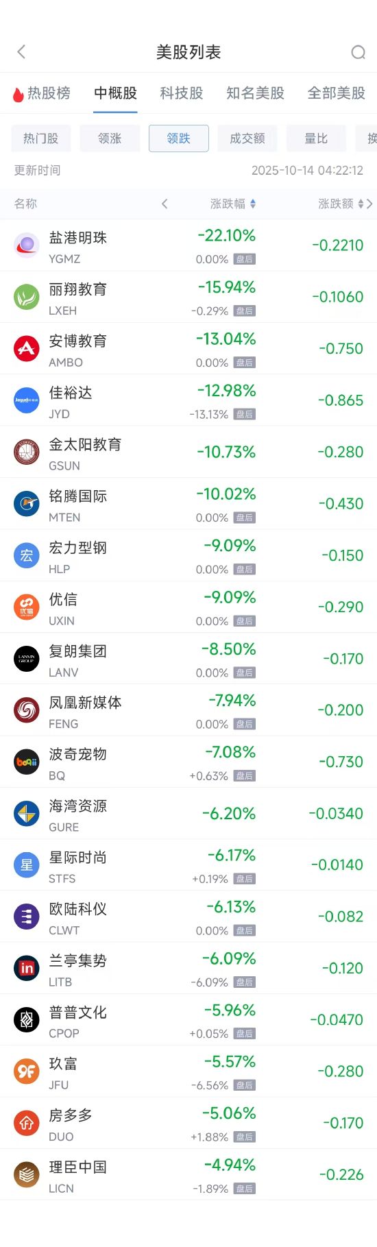 周一热门中概普涨,台积电涨7.92%,阿里巴巴涨4.91% image 1