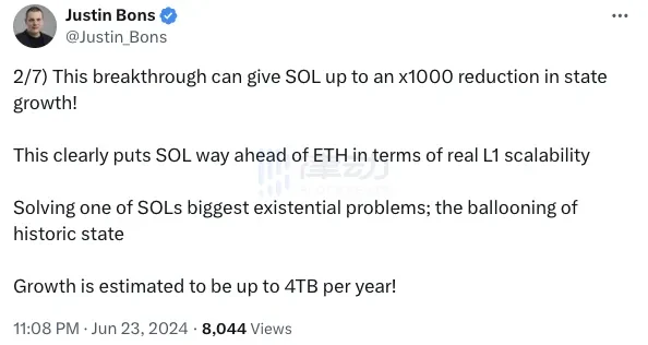 Solana launches ZK Compression, has the Ethereum community been broken? image 1