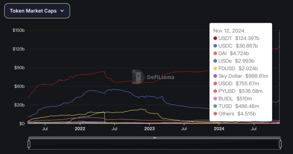 PayFi 赛道全解析 image 1