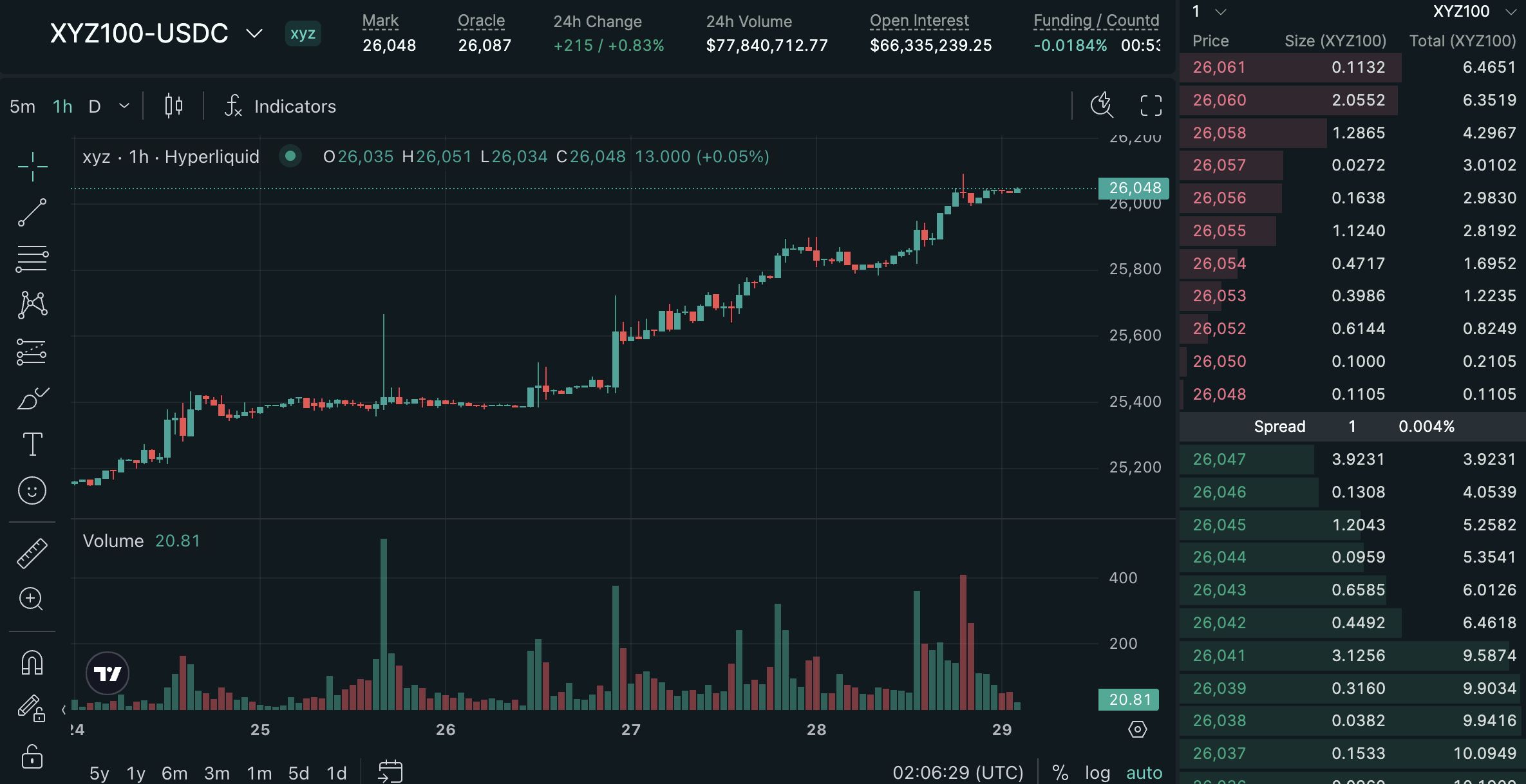 أسهم 24/7 على السلسلة؟ العقود الدائمة للأسهم من Hyperliquid تشعل حمى التمويل اللامركزي image 0