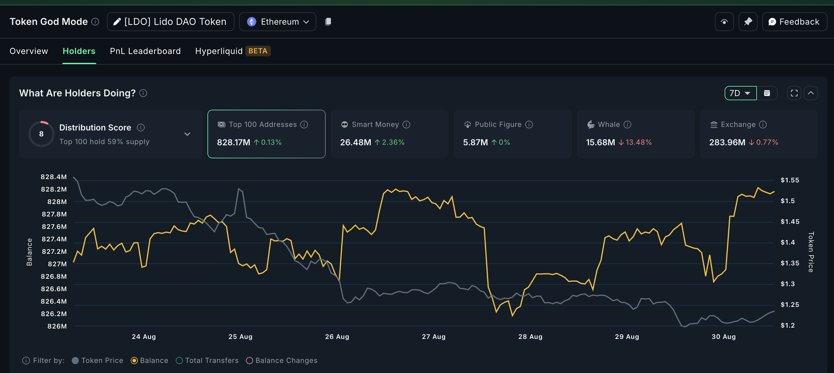 3 Altcoins Smart Money Are Buying During Market Pullback image 4