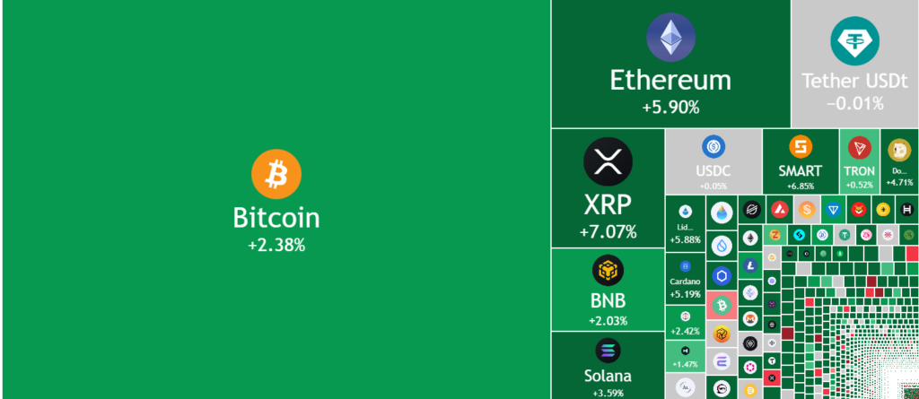 Crypto Stays Strong as Fed Pauses Rate Cuts: What It Means for Investors image 0