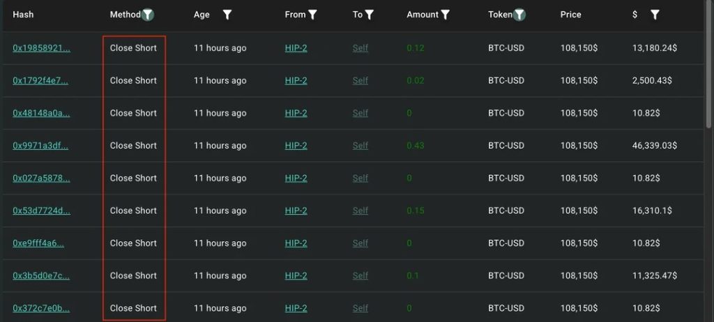 La whale supposément liée à Trump ferme ses shorts BTC : signal de pump ? image 1