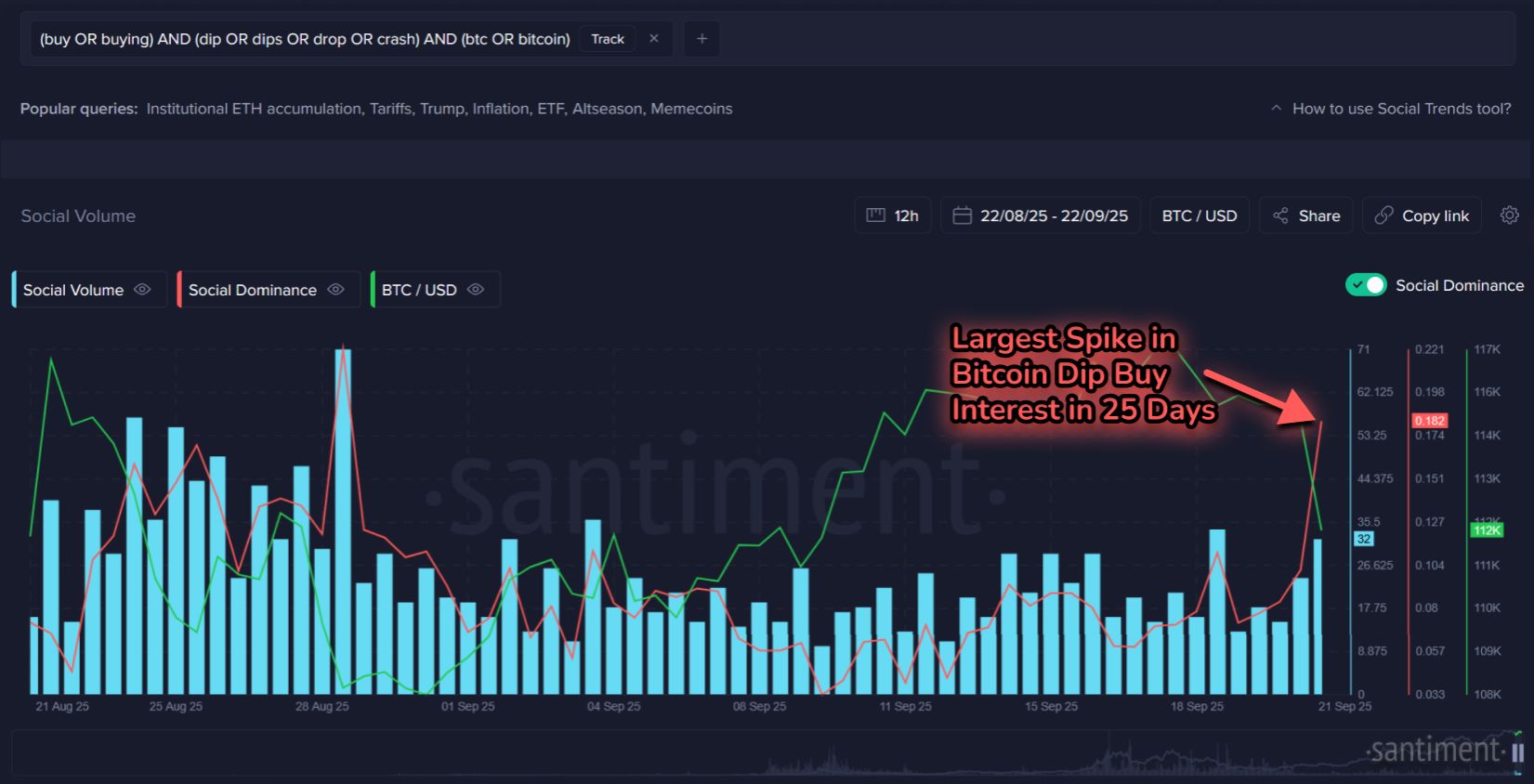 Bitcoin’s Breaking Point: BTC Below This Price Would Signal Bear Market image 1