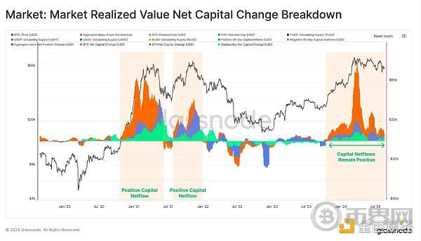 Glassnode:短期投资者对最近的行情反应过度了吗? image 1