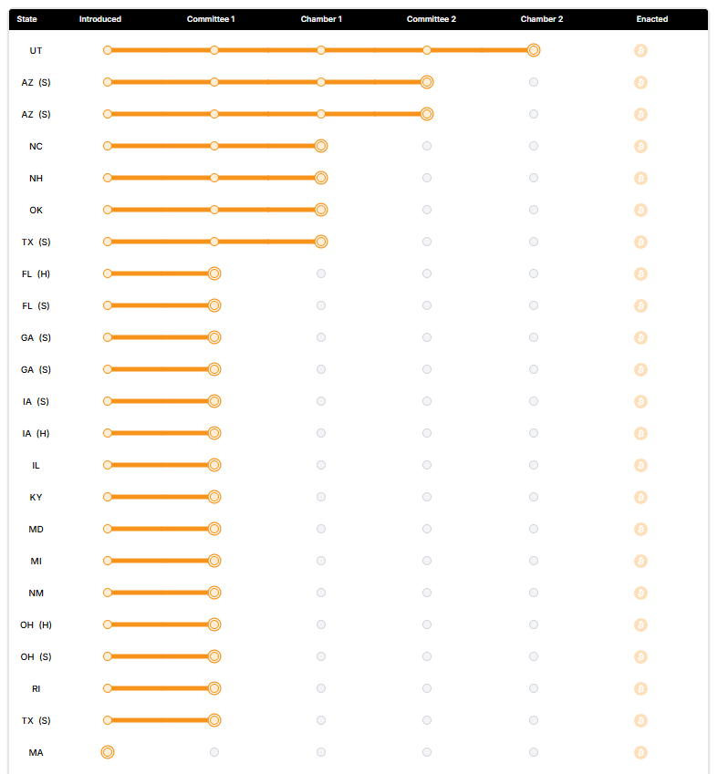 New Hampshire’s Bipartisan Support for HB302 May Pave the Way for Bitcoin in State Reserves image 3