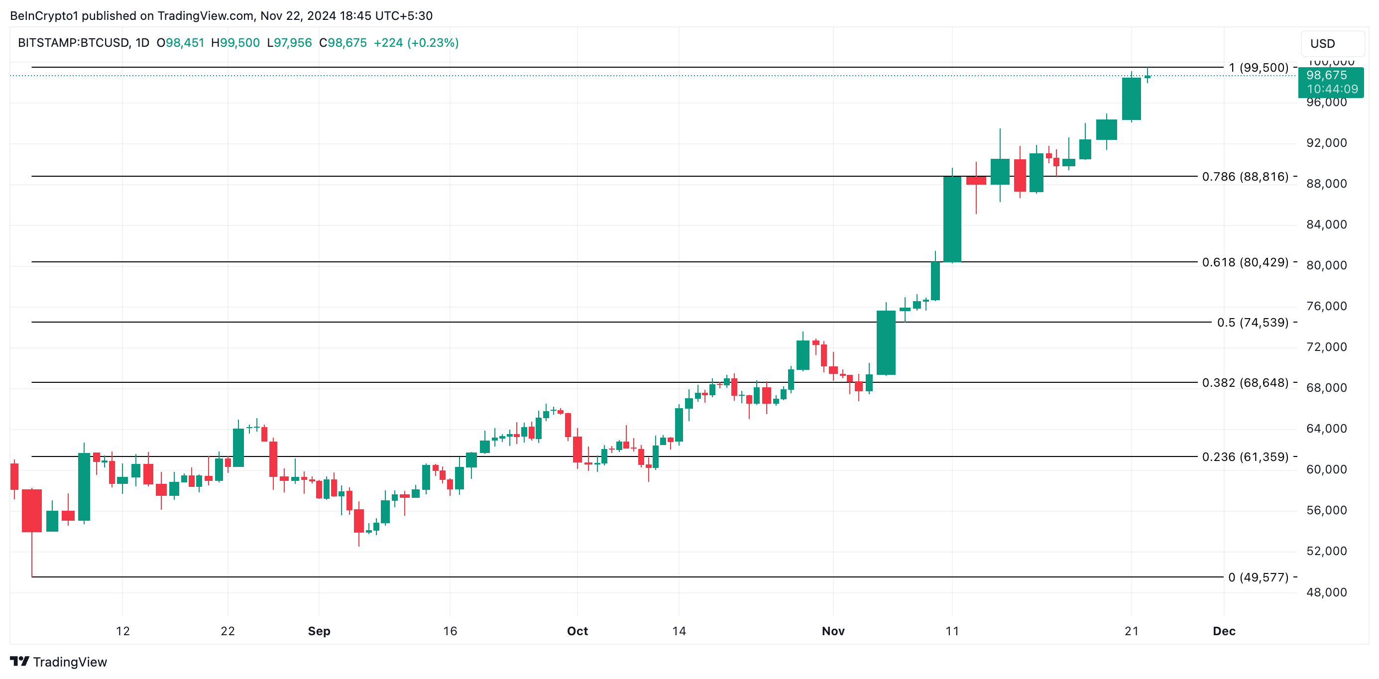 10X Research: биткоин (BTC) может вырасти до $115 000 image 1