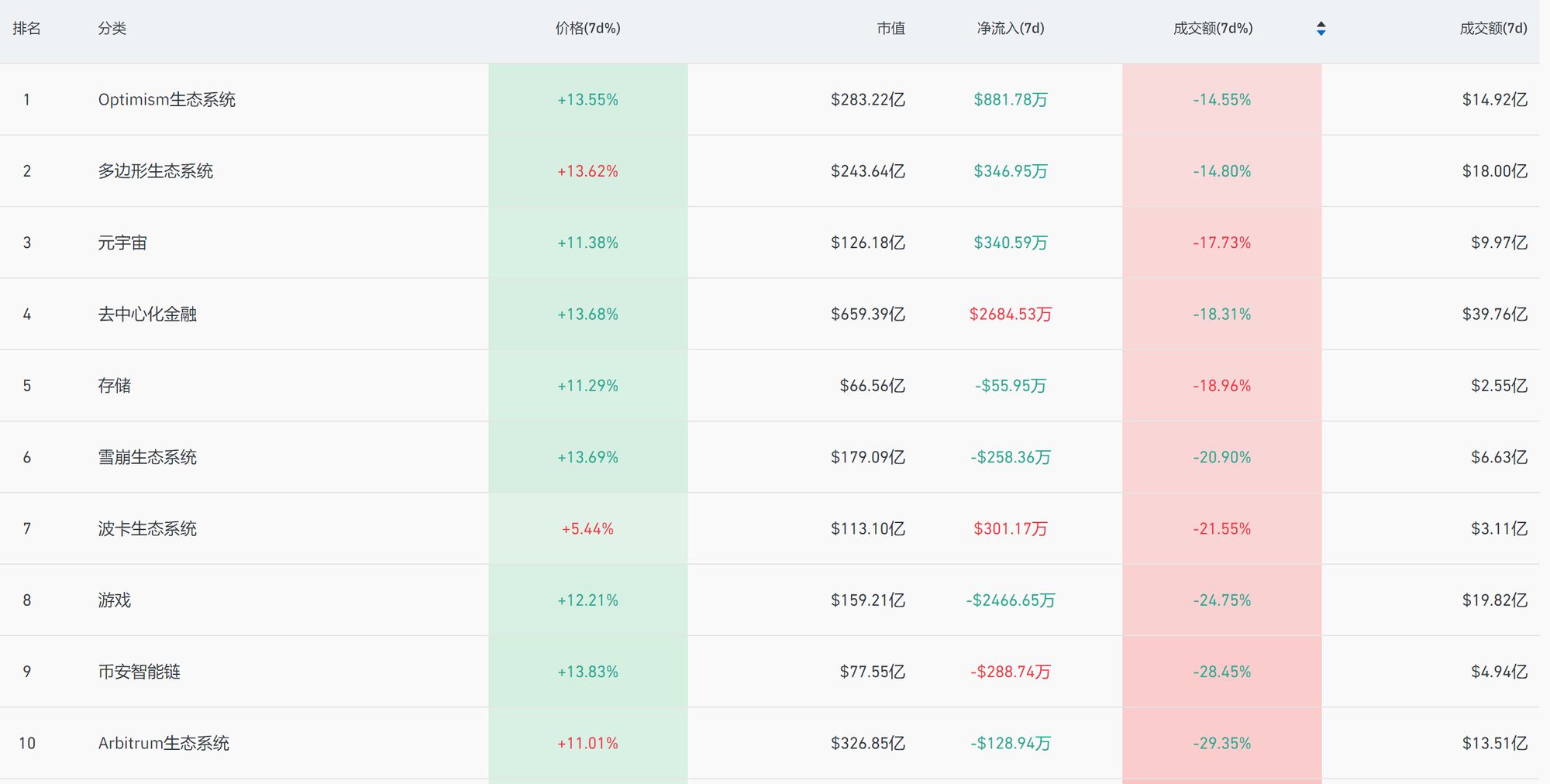 加密市场观察:BTC突破62K美元关键点位,山寨币趁势崛起? image 19