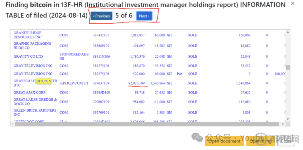 谁在买比特币？2024 年 ETF 与机构投资者全景解析 image 18