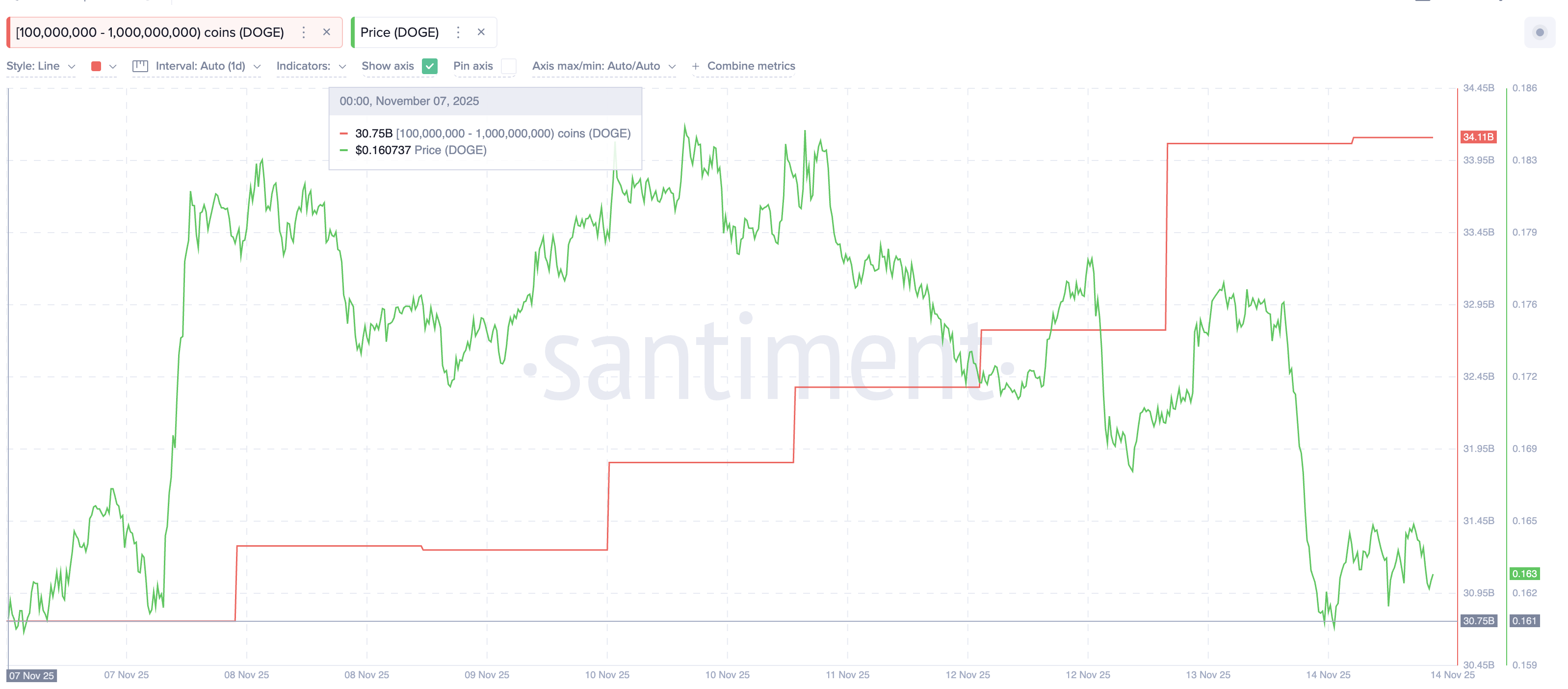 Not ETF Buzz, Nor Whales — This Group Can Save Dogecoin (DOGE) Price From a Breakdown image 0