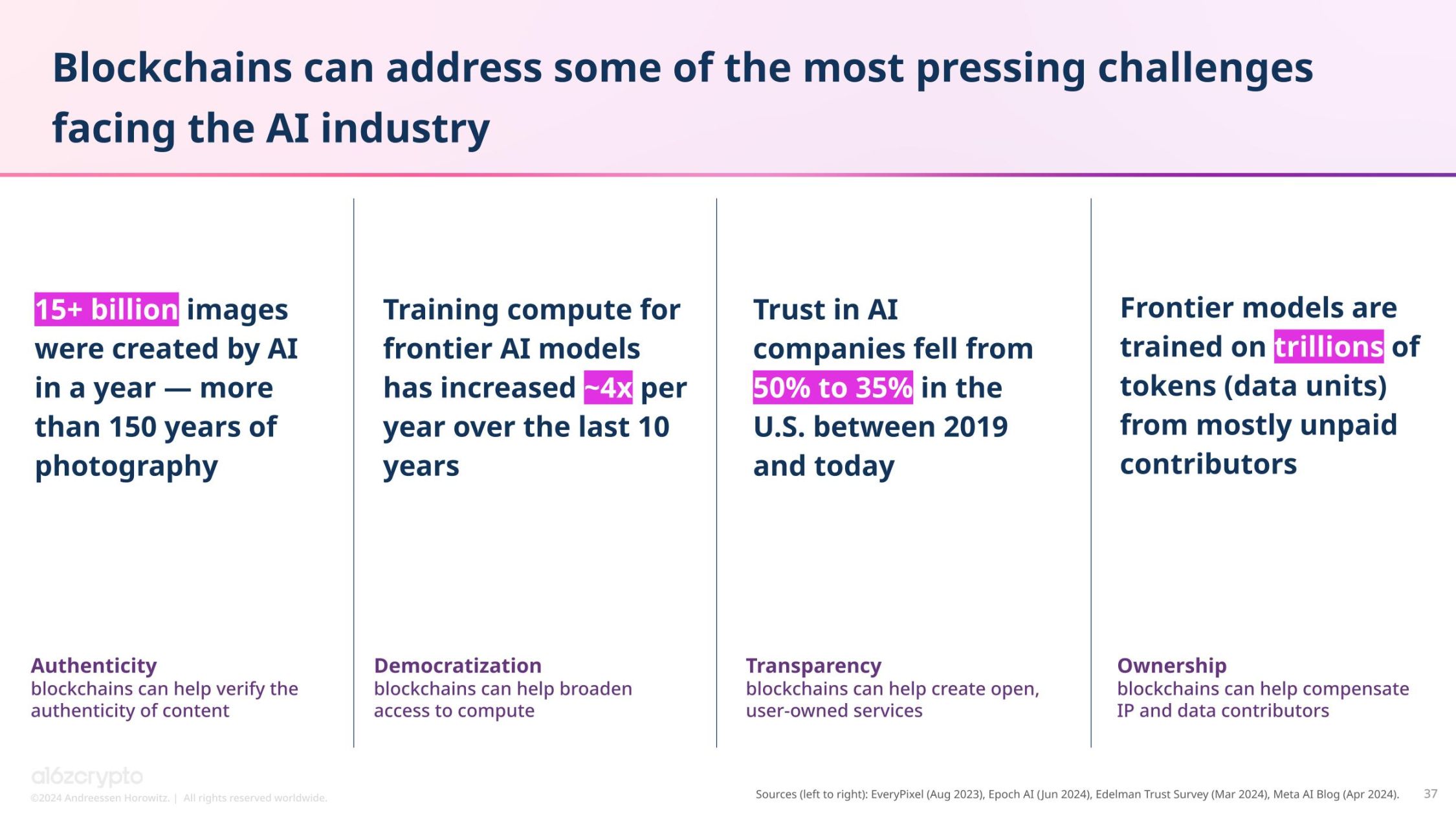 a16z 报告：加密货币持有者约 6.17 亿，活跃地址数与使用率创历史新高 image 27