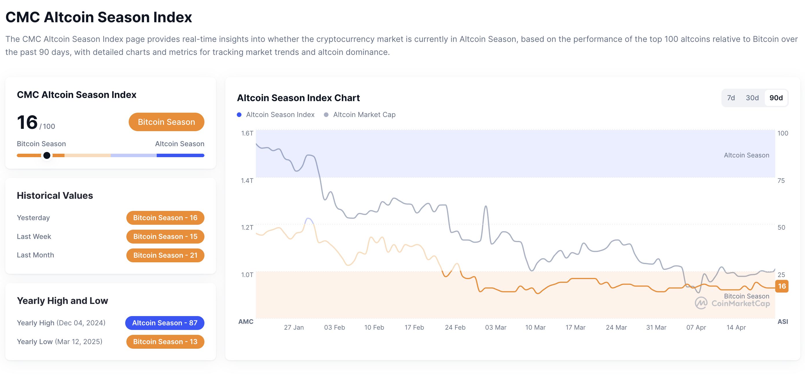 Exciting Trends Emerge as Investors Anticipate Altcoin Season image 0