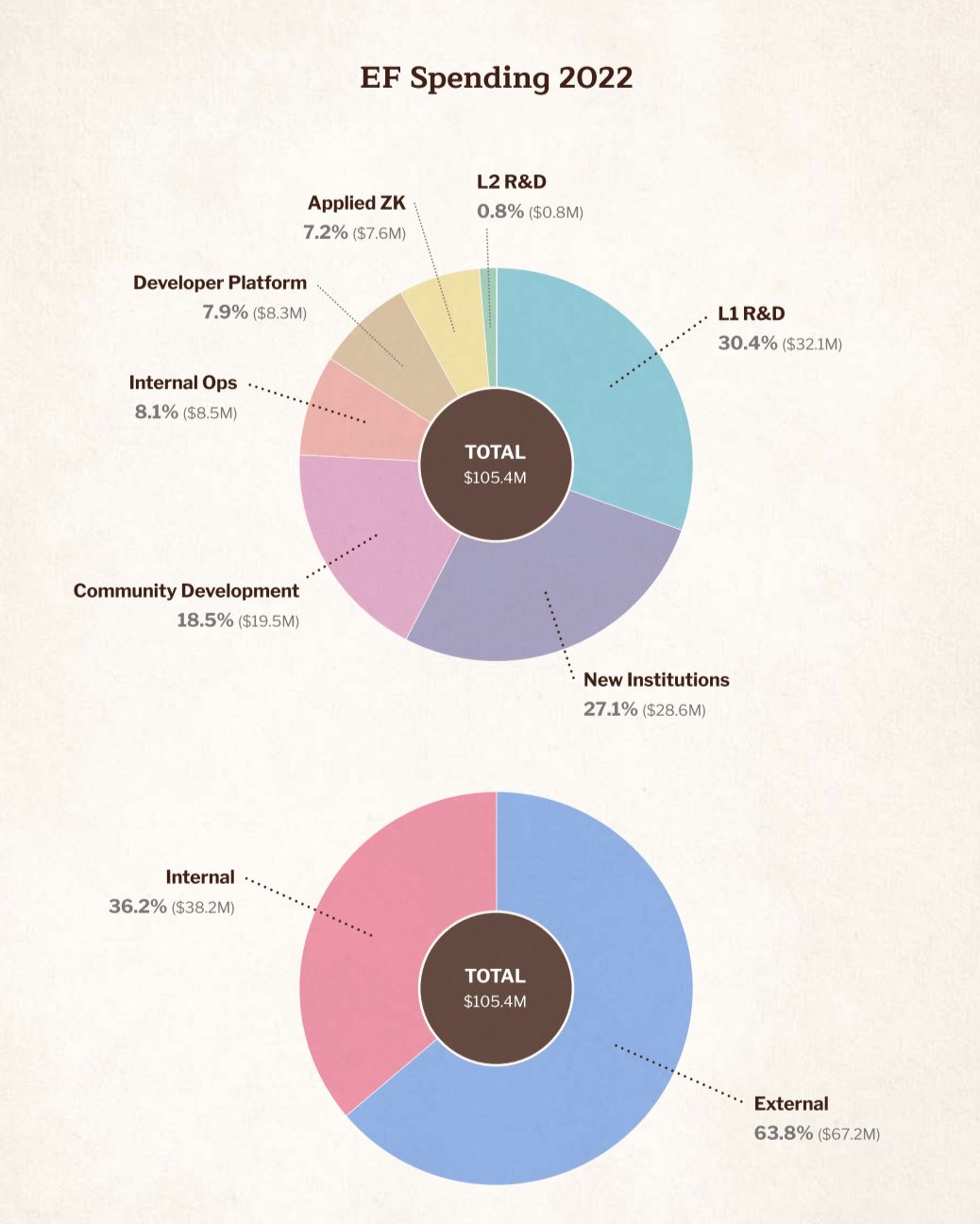 Web3律师：读懂以太坊基金会2024报告，迎接特朗普时代合规挑战 image 3