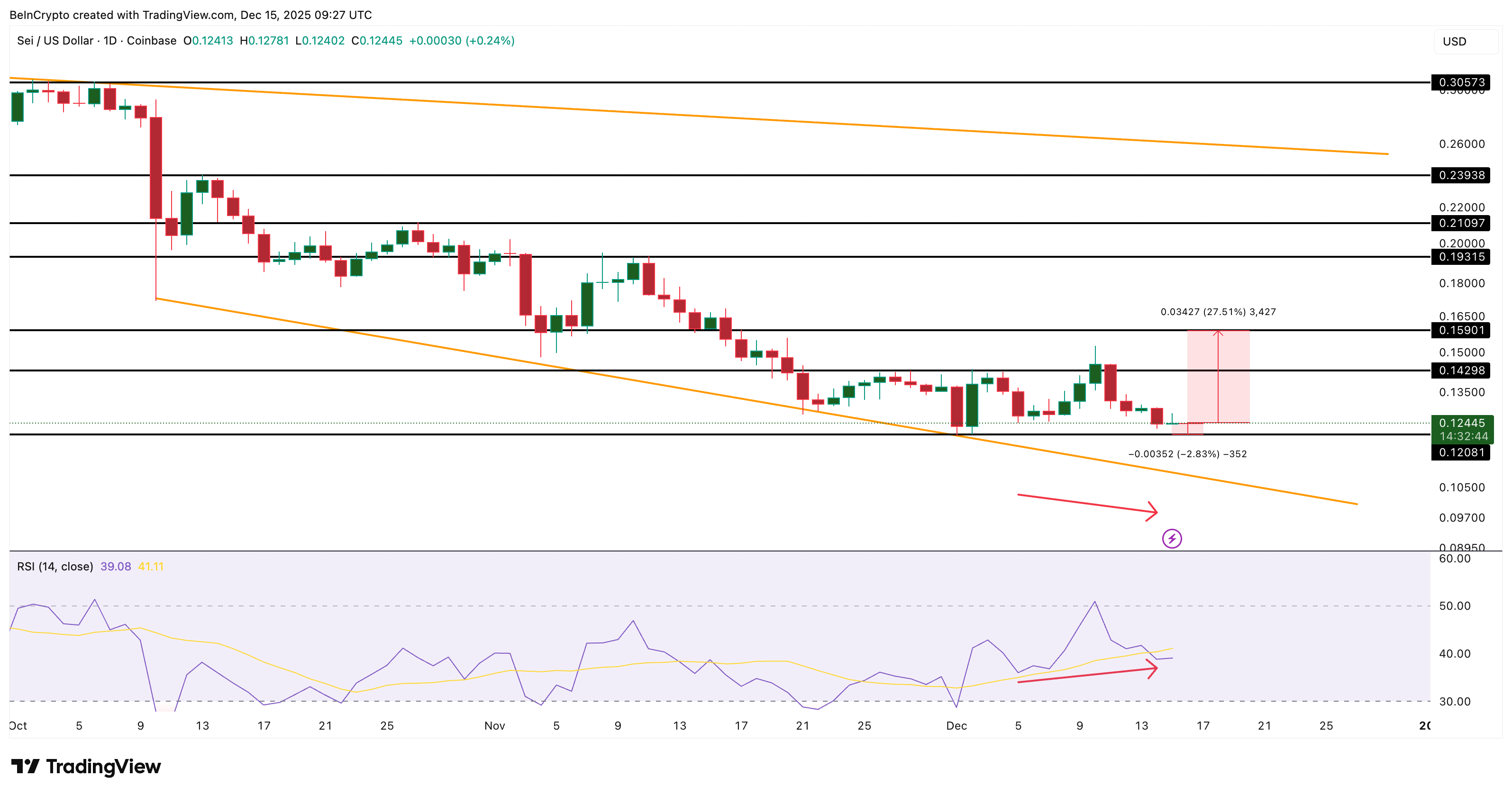3 Altcoins To Watch In The Third Week Of December 2025 image 0