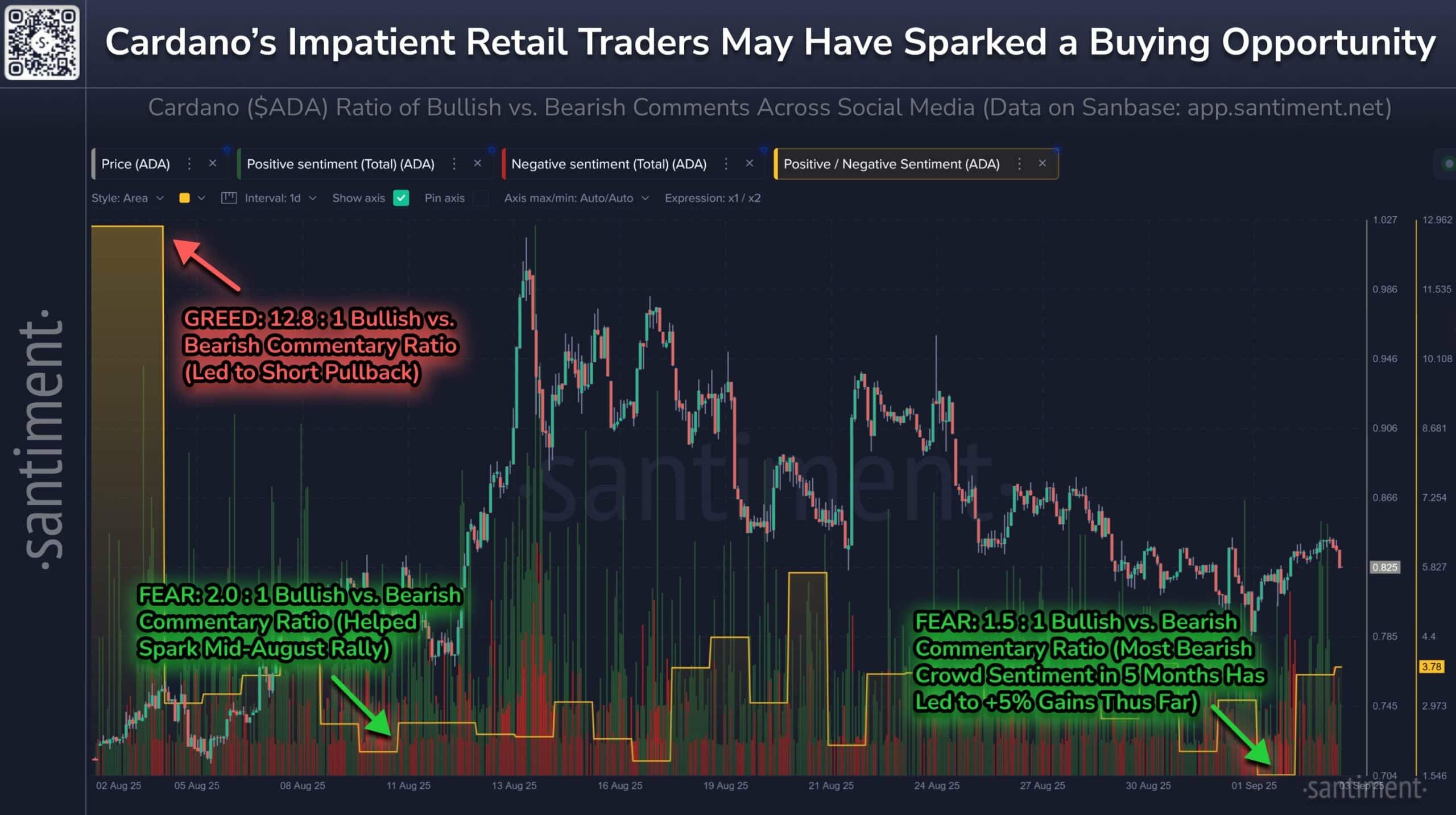 Cardano Could Face Community Split and Sentiment Impact After Hoskinson Urges Foundation Dissolution Amid $600M Theft Allegations image 2