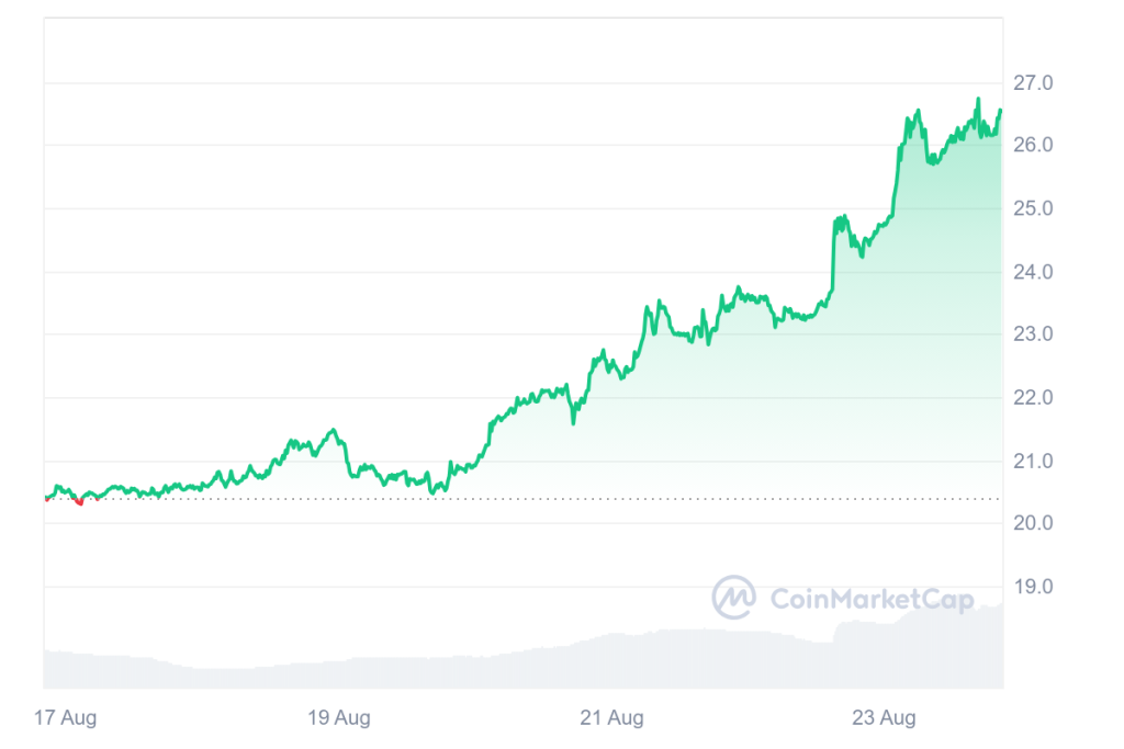 Krypto News: Grayscale verkündet Avalanche Trust – steigt der AVAX-Kurs jetzt wieder? image 0