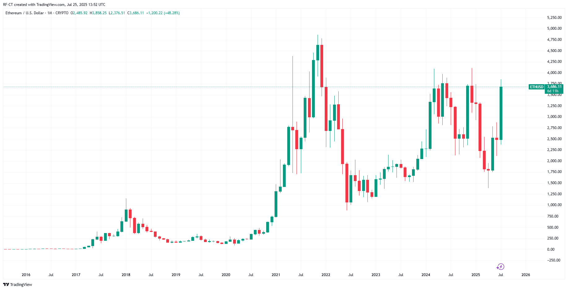 Wetten, du errätst nicht die Top 3 Altcoins des Jahrzehnts image 2