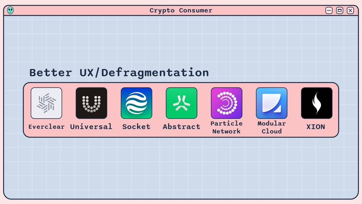 A comprehensive overview of the consumer-grade encryption application track image 1