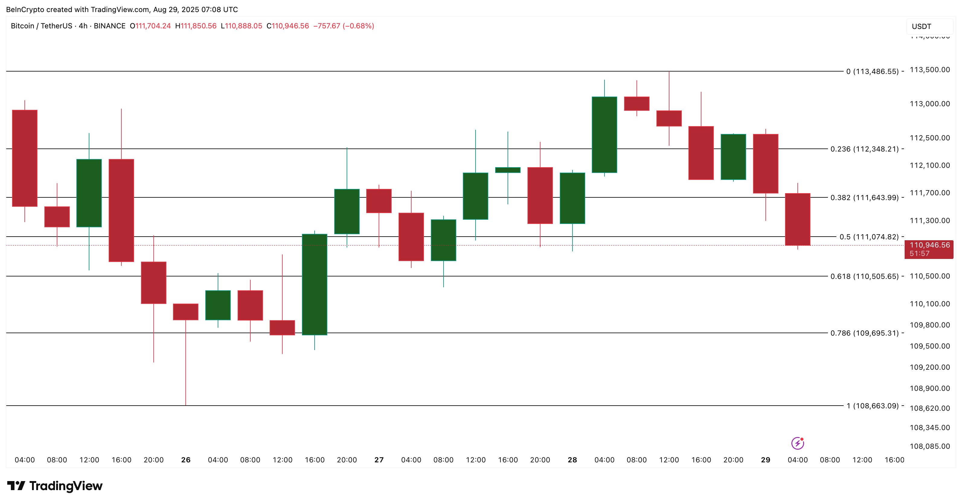 Bitcoin Price Eyes Rebound After HODLers Flash Month-High Bullish Signal image 2