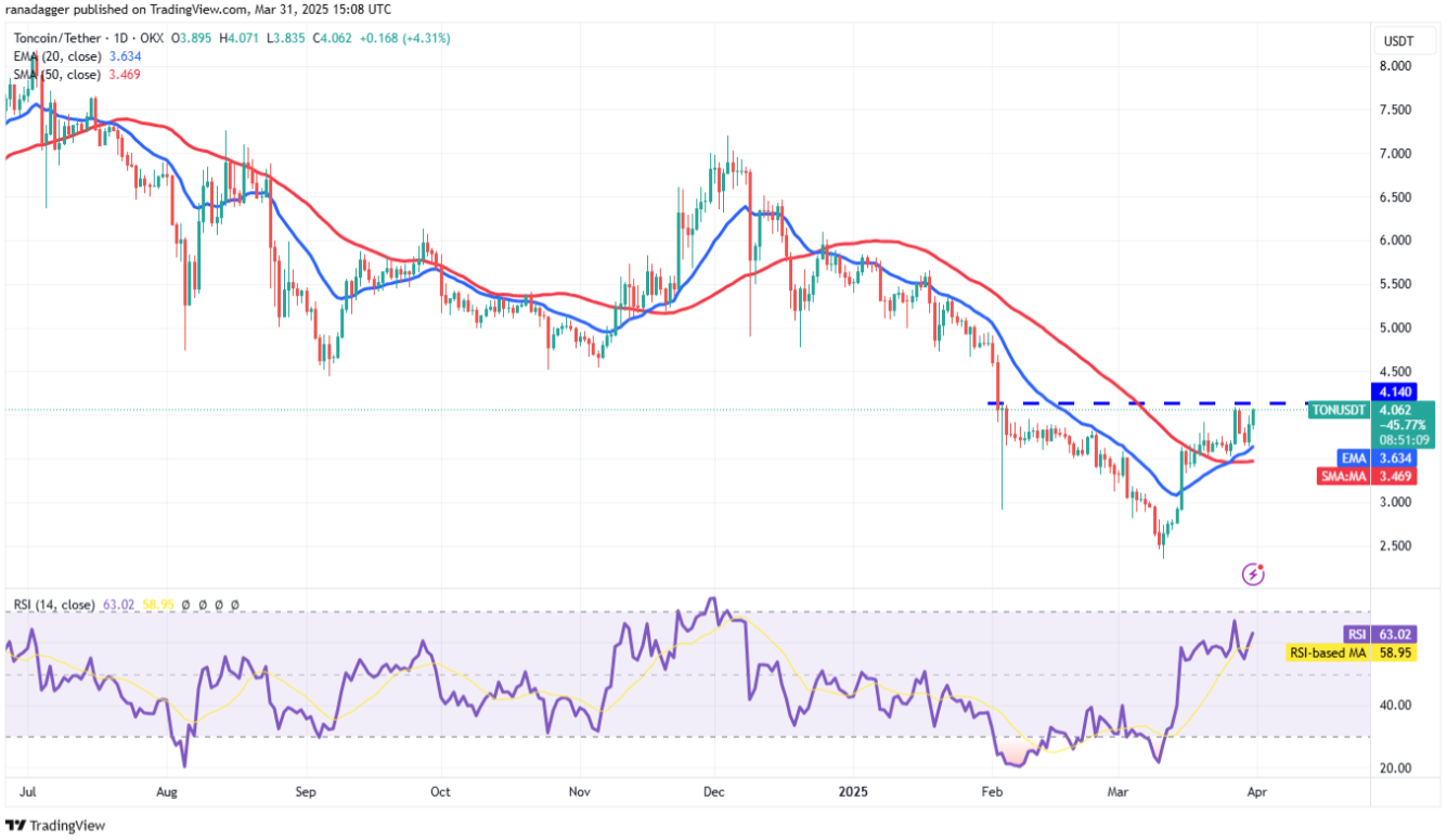 Phân tích kỹ thuật ngày 1 tháng 4: SPX, DXY, BTC, ETH, XRP, BNB, SOL, DOGE, ADA, TON image 9